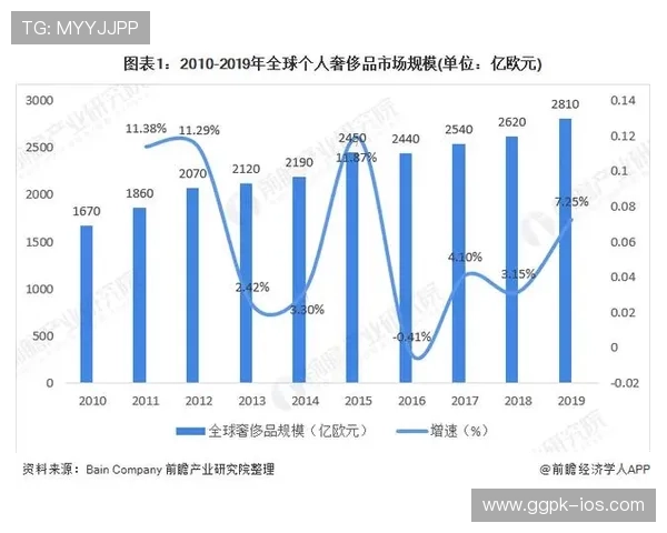 开云集团在全球奢侈品市场中的品牌布局与区域市场策略分析